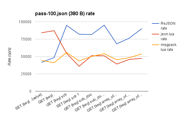 与。Lua pass-100.json率