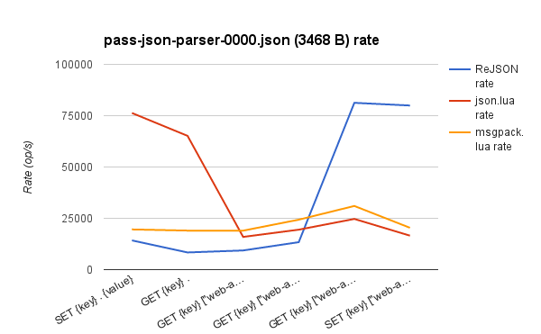 与。Lua pass-json-parser-0000.json率