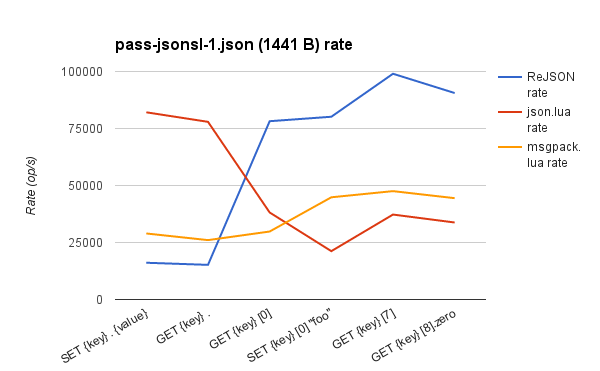 与。Lua pass-jsonsl-1.json 率