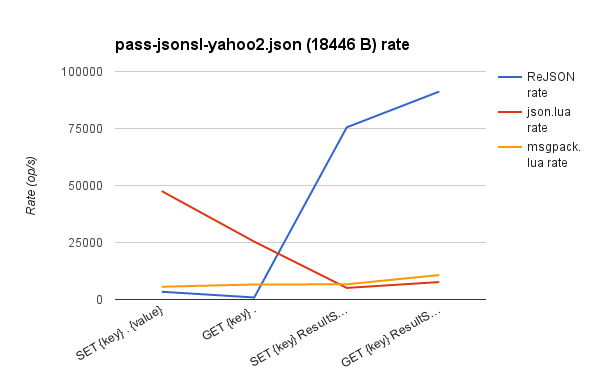 与。Lua pass-jsonsl-yahoo2.json率