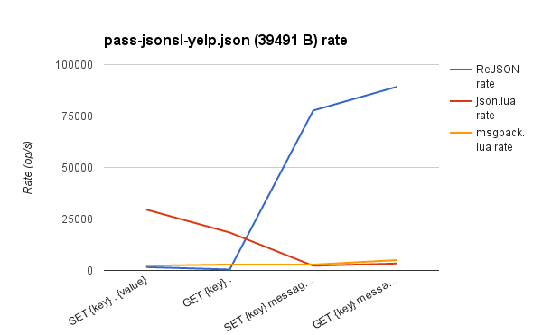与。Lua pass-jsonsl-yelp.json 率