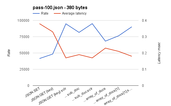 ReJSONBench标记pass-100.json