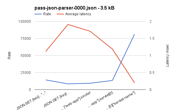ReJSONBench标记pass-json-parser-0000.json