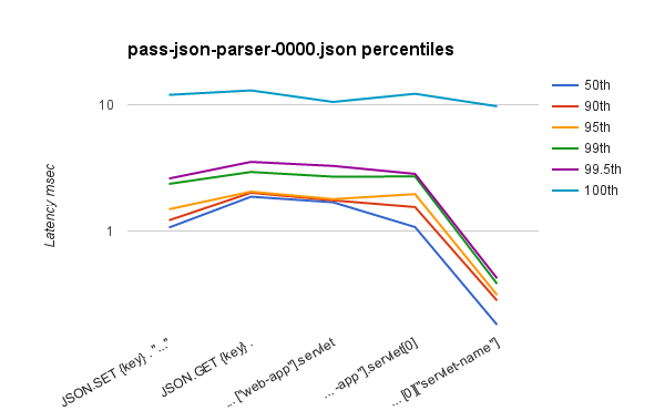 ReJSONBench标记 pass-json-parser-0000.json 个百分位数