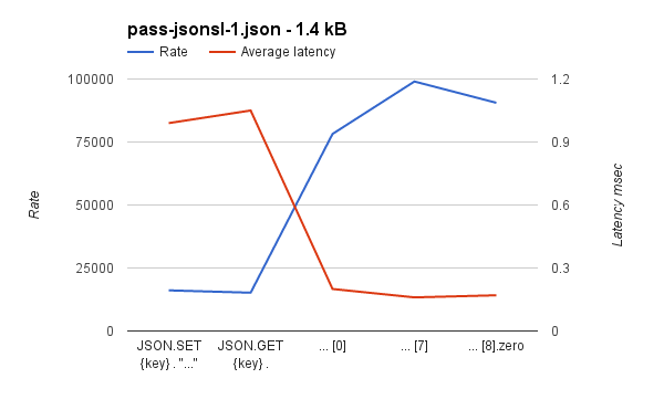 ReJSONBench标记pass-jsonsl-1.json