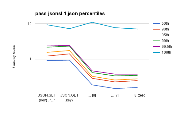 ReJSONBench标记 pass-jsonsl-1.json 个百分位数